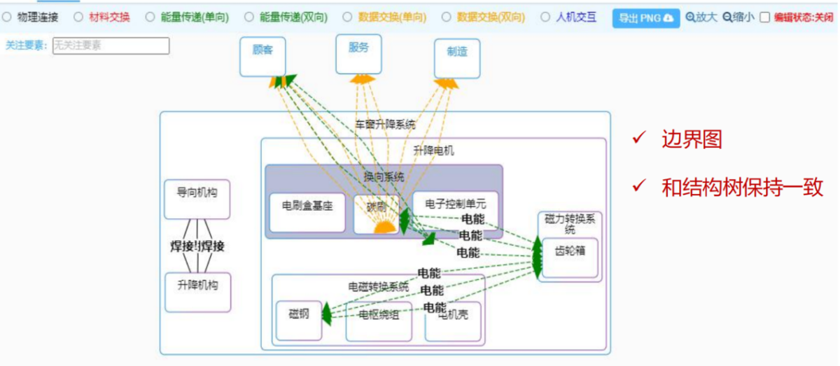 E-FMEA 操作界面 04