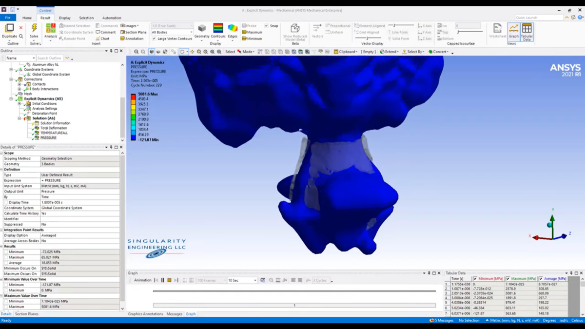 ANSYS Autodyn爆炸和冲击仿真软件 操作界面 01