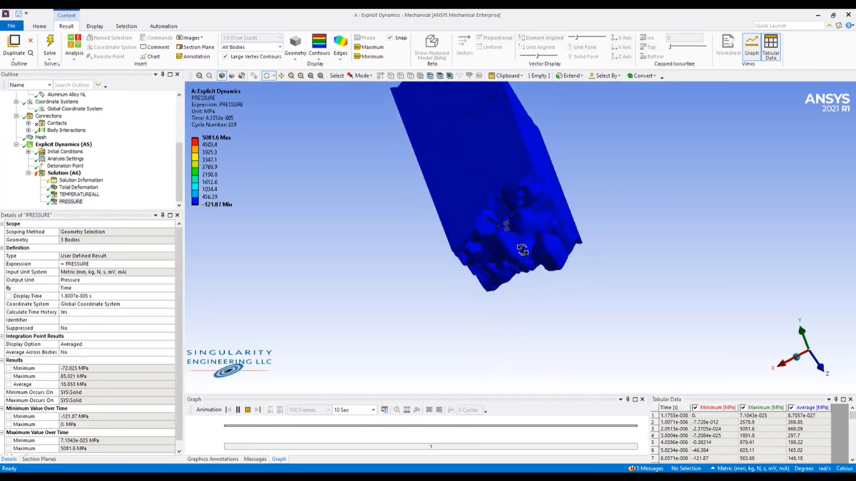 ANSYS Autodyn爆炸和冲击仿真软件 操作界面 02