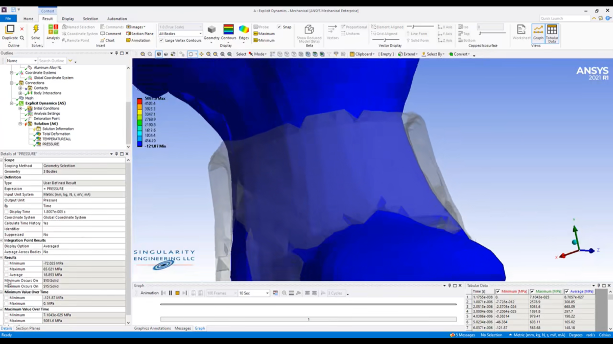 ANSYS Autodyn爆炸和冲击仿真软件 操作界面 03