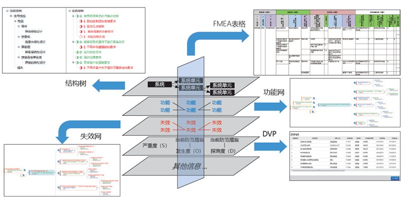 相关分析结果输出