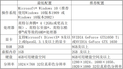 中望3D对电脑配置的要求