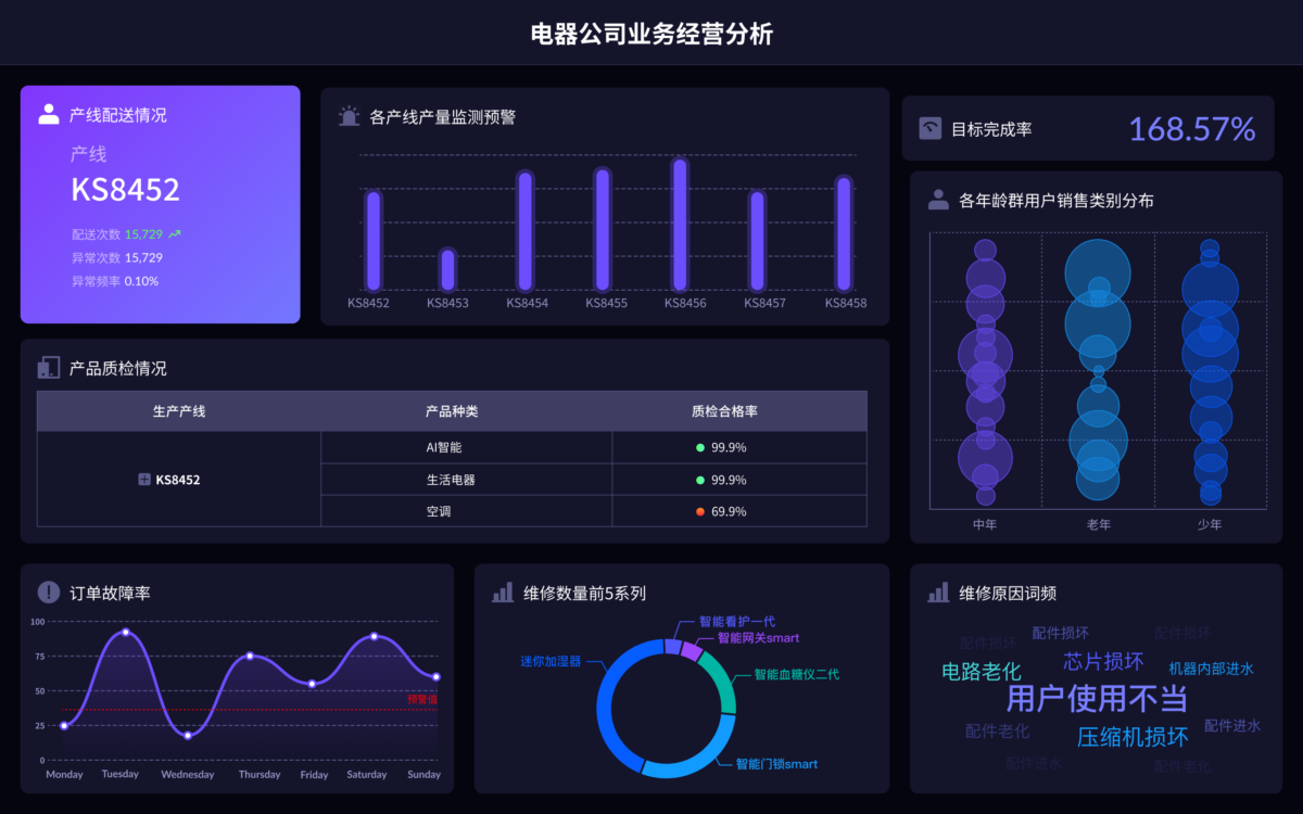 经营管理人员 01