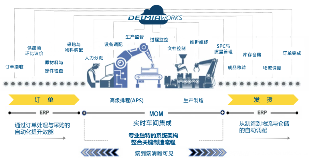 达索系统-DELMIAWORKS-3