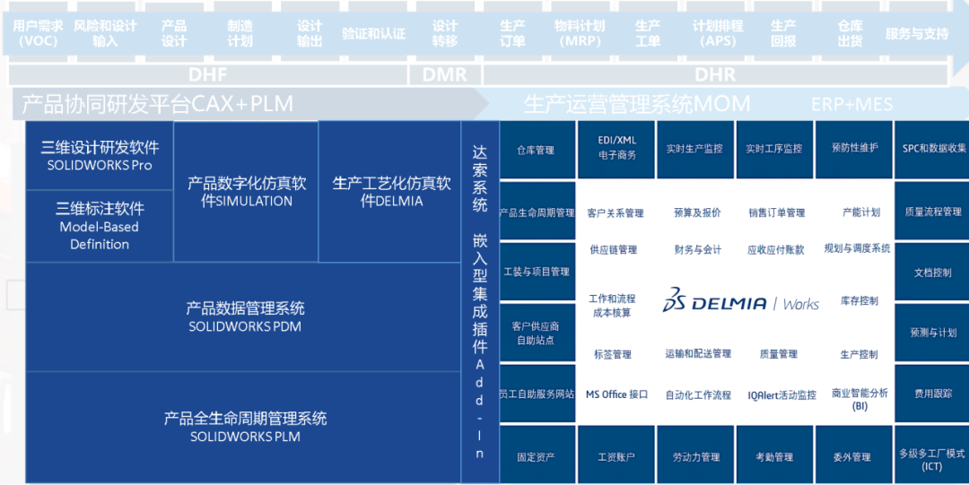 达索系统-DELMIAWORKS-4