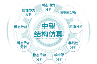 多种仿真分析类型,满足不同场景应用需求 多种仿真分析类型,满足不同场景应用需求