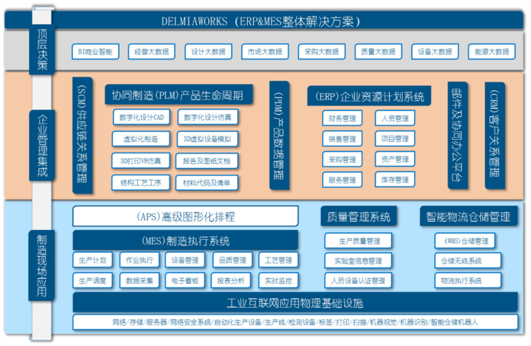 达索系统-DELMIAWORKS-9