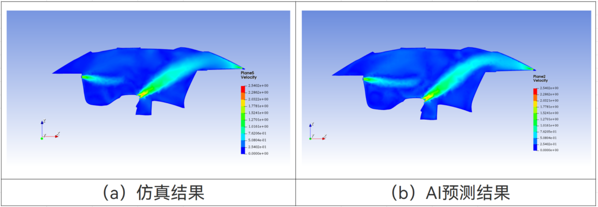 AICFD 智能热流体仿真软件 优化AI预测算法，高效精准预测多变量问题