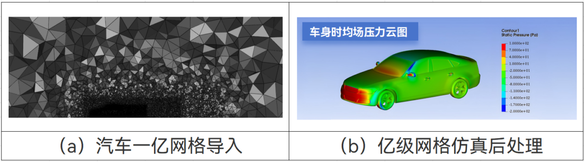 AICFD 智能热流体仿真软件 丰富前后处理功能，提升应用场景规模和易用性1