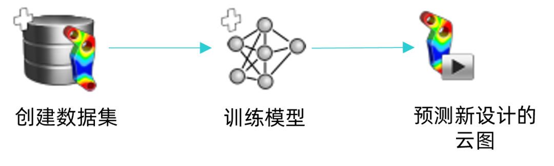 HyperWorks 使用 physicsAI 通过几何深度学习1