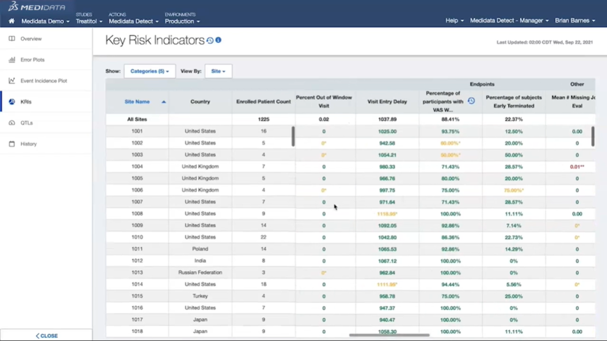 Medidata Clinical Cloud软件界面3