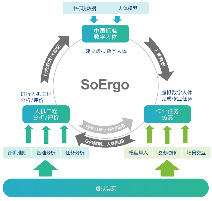 SOERGO-1