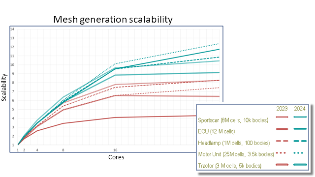 SolidWorks Flow Simulation 最新更新 2