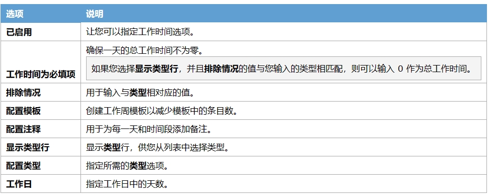 SolidWorks Manage 最新更新 6-1