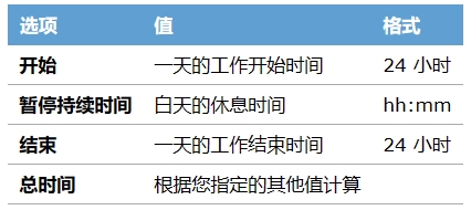 SolidWorks Manage 最新更新 6-2