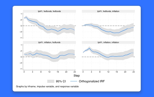 Stata 统计与数据管理软件 最新更新 16