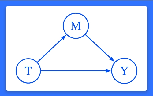 Stata 统计与数据管理软件 最新更新 2