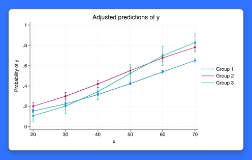 Stata 统计与数据管理软件 最新更新 4