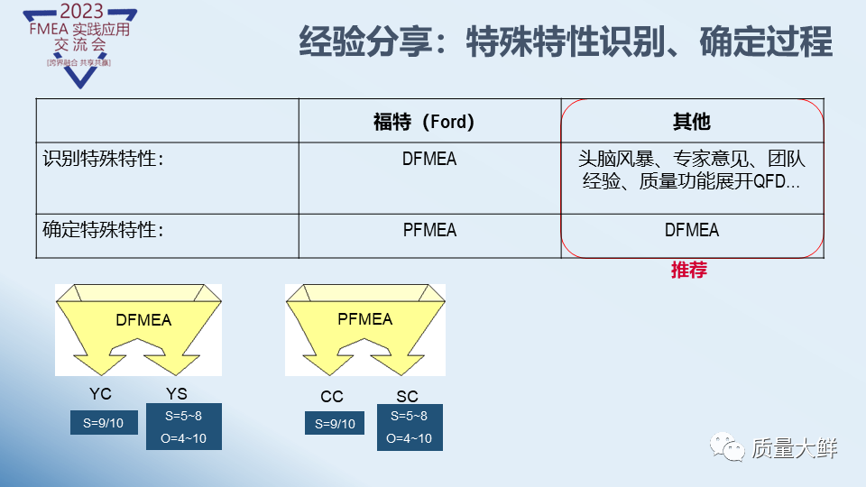 冯大师给大家答疑与解惑