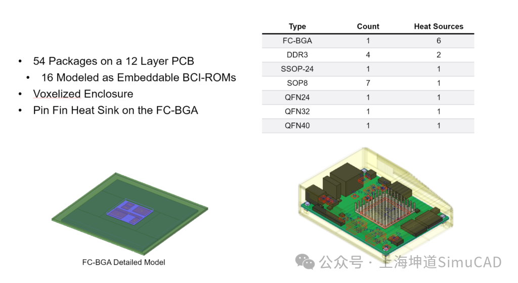 嵌入式BCI-ROM技术：应用于三维CFD电子冷却仿真的降阶热模型（下）