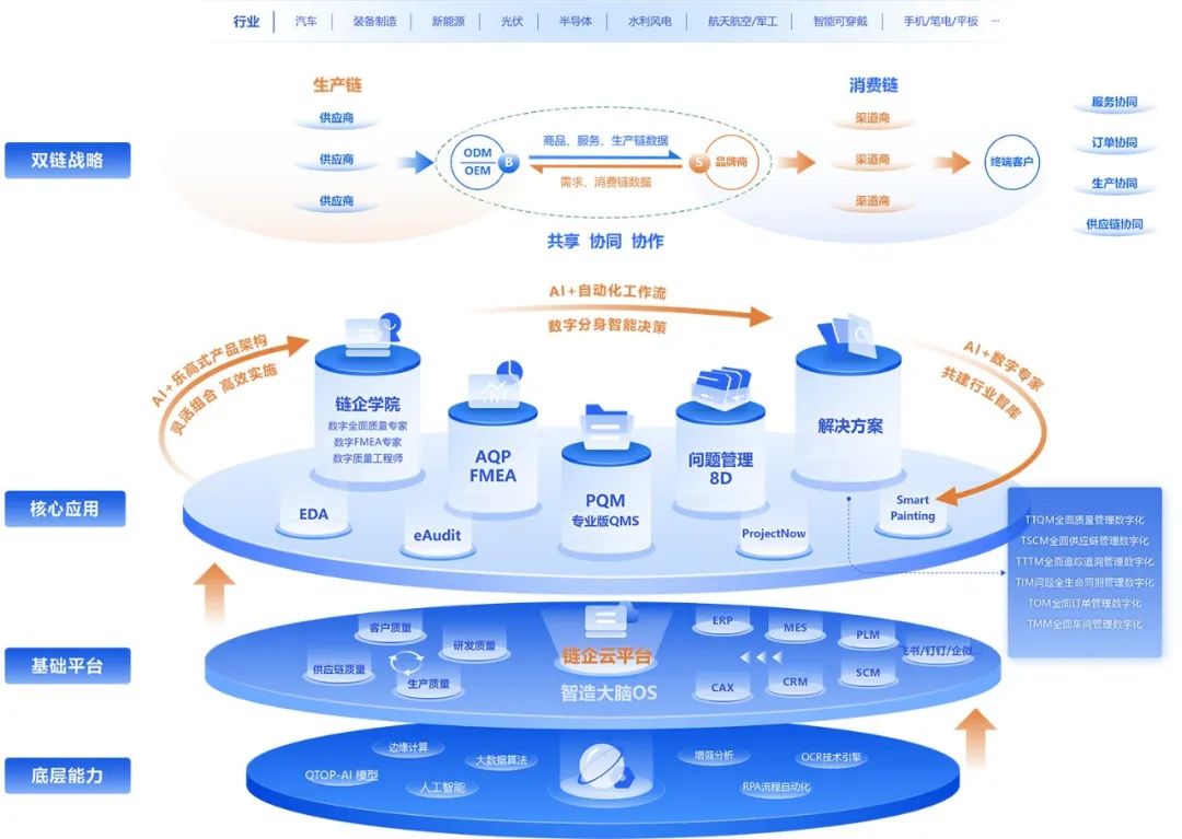 战略合作 | 亨通数科&海岸线科技:携手赋能制造企业全面质量数字化转型落地