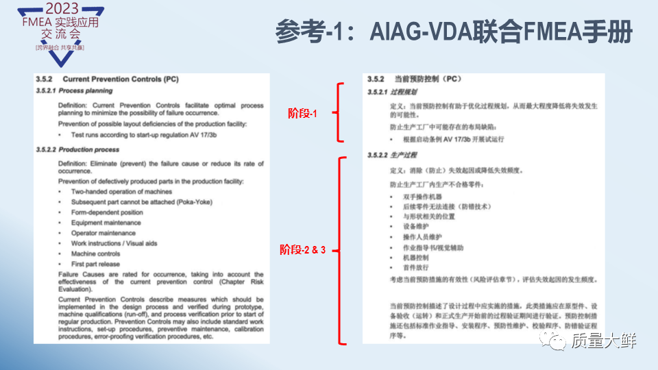 冯大师给大家答疑与解惑