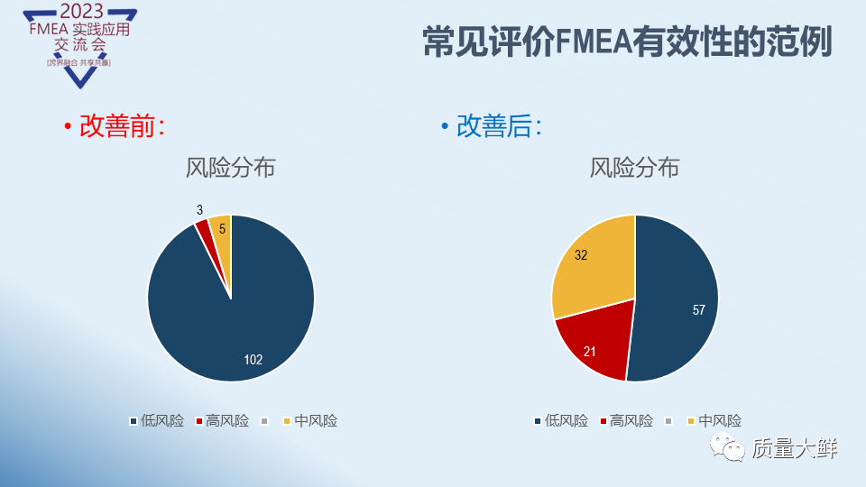 冯大师给大家答疑与解惑