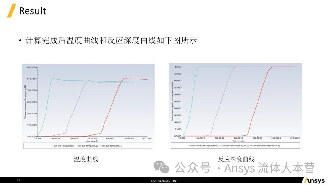 【2024R1】Ansys Fluent电池热失控仿真教程