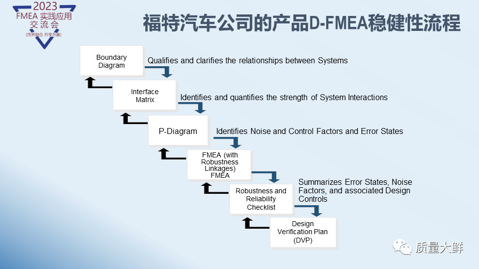 冯大师给大家答疑与解惑