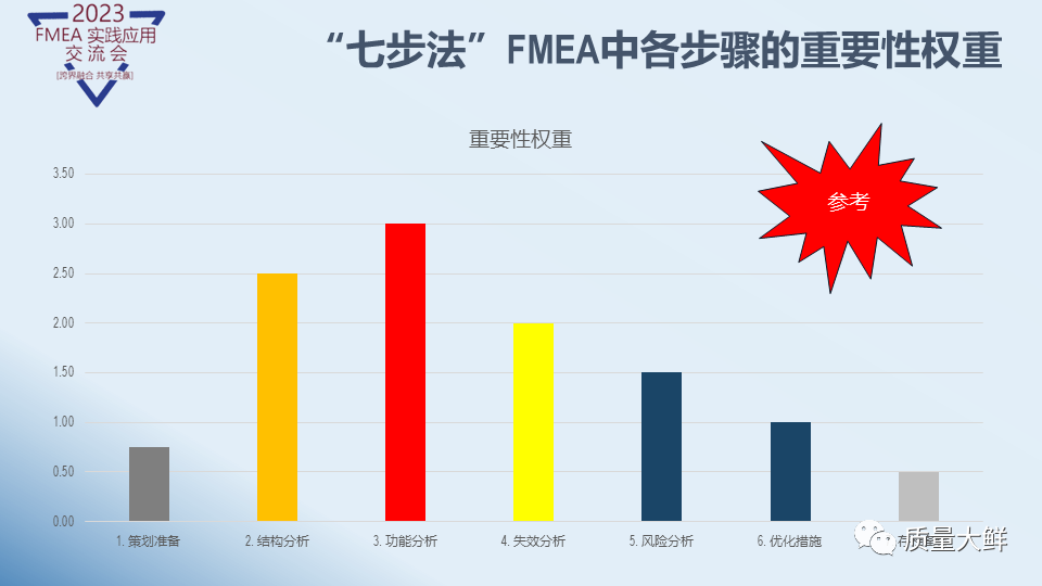 冯大师给大家答疑与解惑