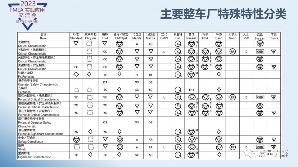 冯大师给大家答疑与解惑