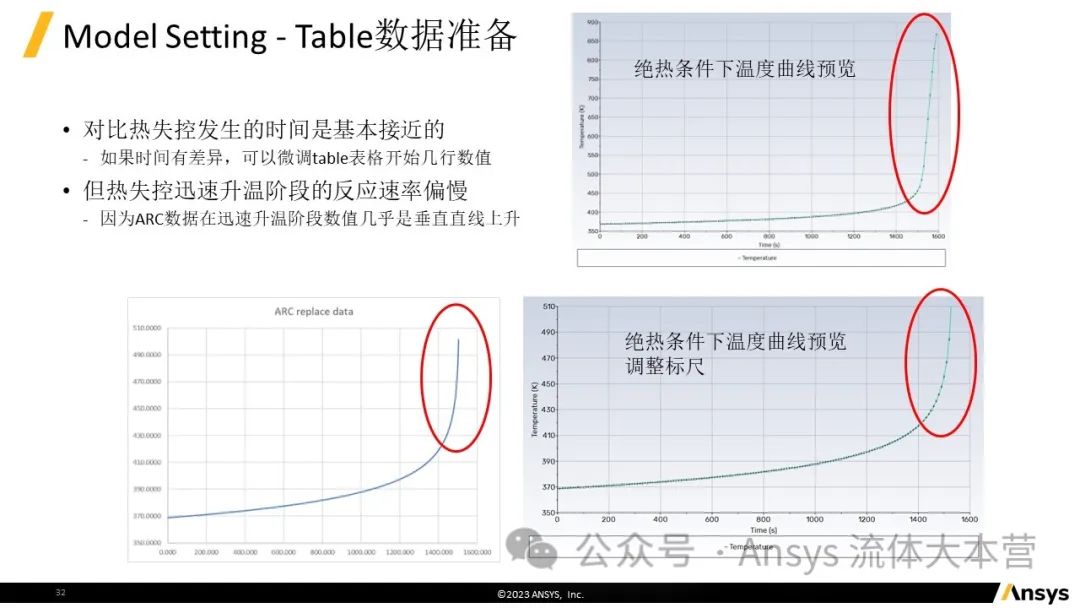 【2024R1】Ansys Fluent电池热失控仿真教程