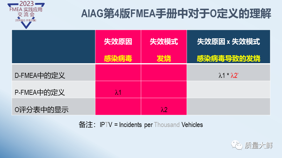 冯大师给大家答疑与解惑