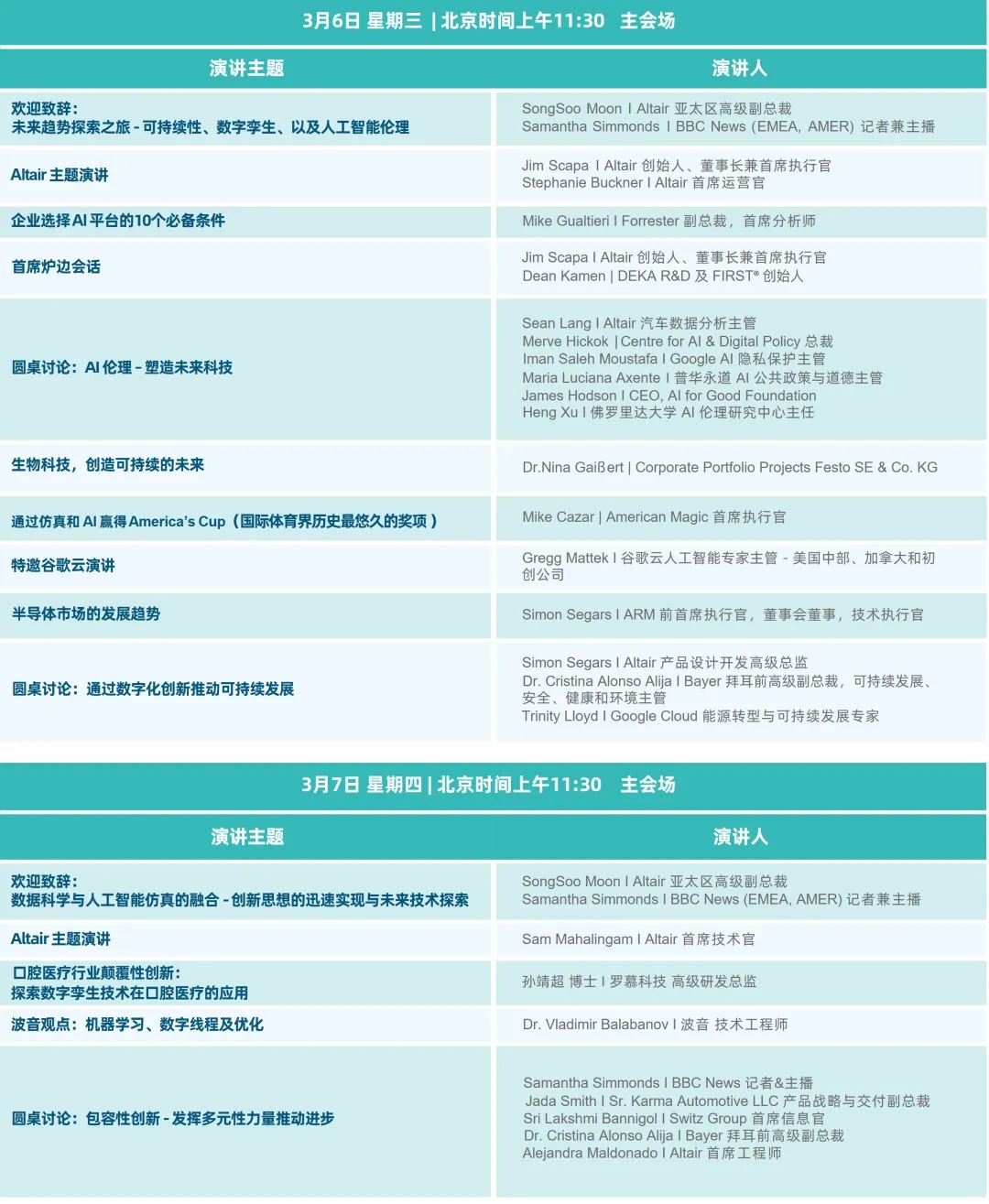 中文回播限时上线！Future Industry 2024 线上大会精彩回顾来啦