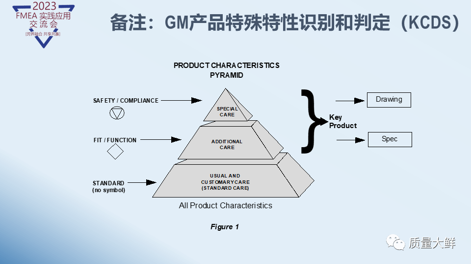 冯大师给大家答疑与解惑