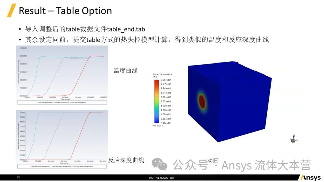 【2024R1】Ansys Fluent电池热失控仿真教程