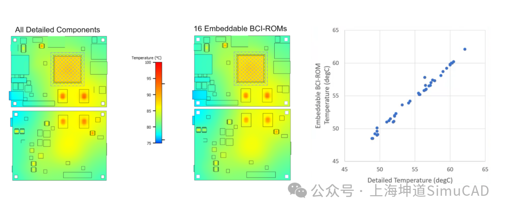 嵌入式BCI-ROM技术：应用于三维CFD电子冷却仿真的降阶热模型（下）