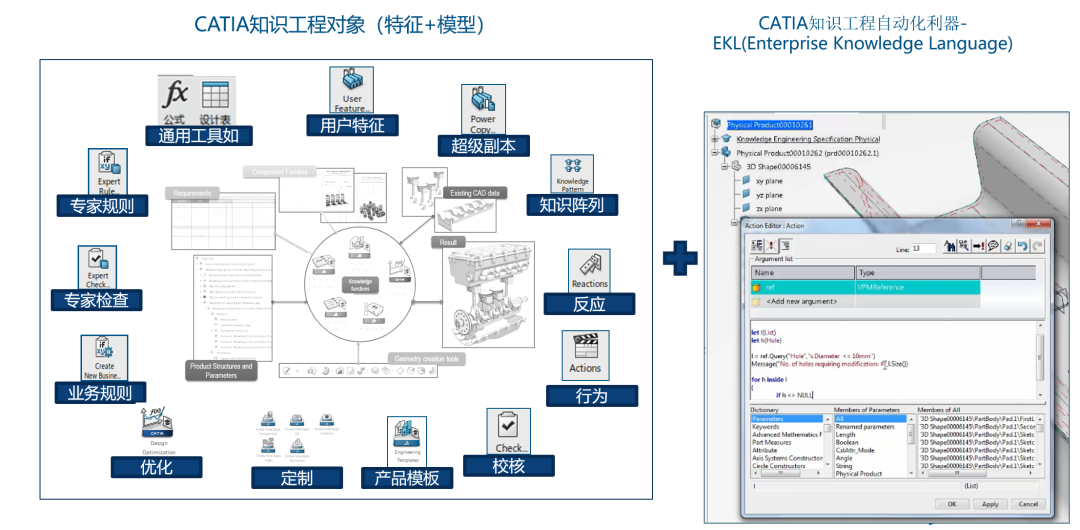 探索创新之路, 开启CATIA知识工程的智能未来(3):知识工程核心工具EKL介绍