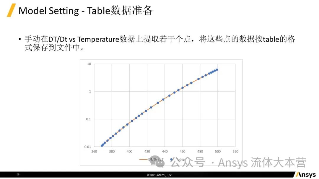 【2024R1】Ansys Fluent电池热失控仿真教程