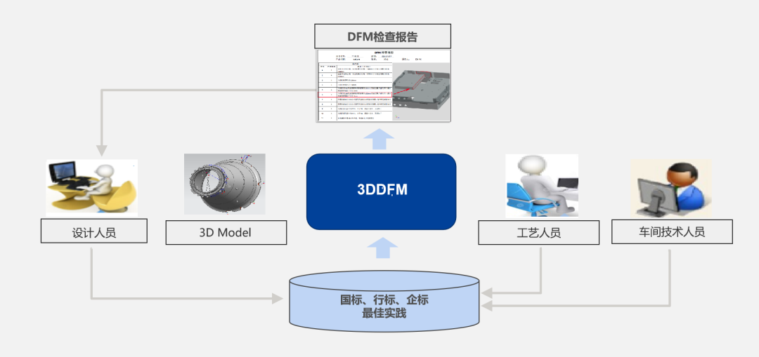喜讯!中煤科工西安研究院签约开目3DDFM,跑出工艺创新加速度