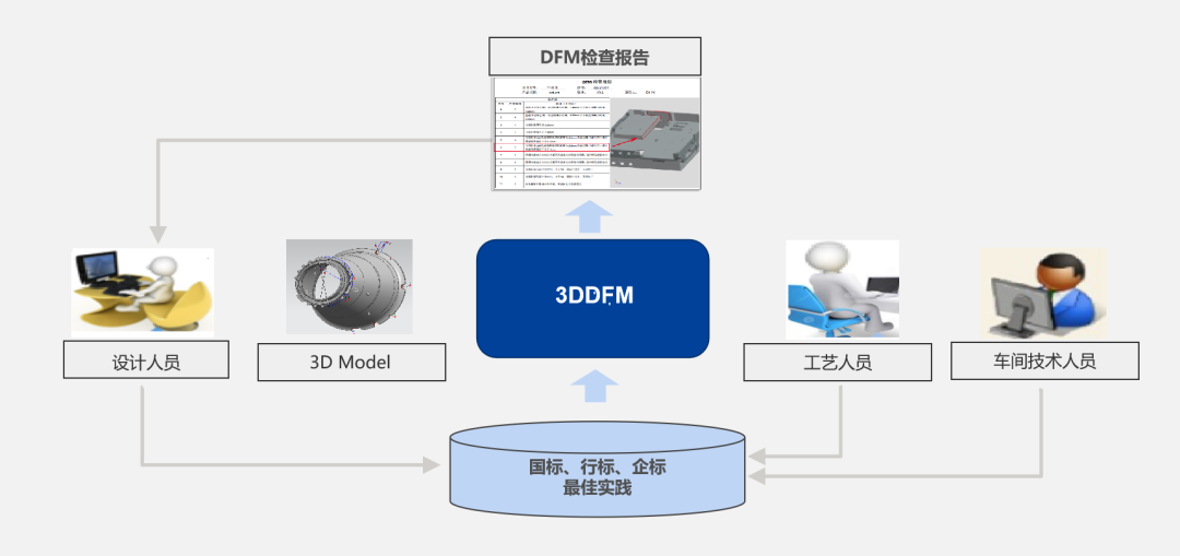 喜讯！中煤科工西安研究院签约开目3DDFM，跑出工艺创新加速度