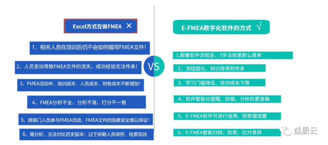 益吉科技携手天津三电, 助力实现数字化FMEA风险管控