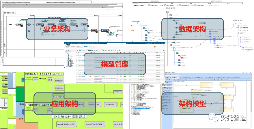 “中学为体，西学为用”只引进先进的MBSE工具而不触及组织和思想，MBSE终将沦为响亮的口号！