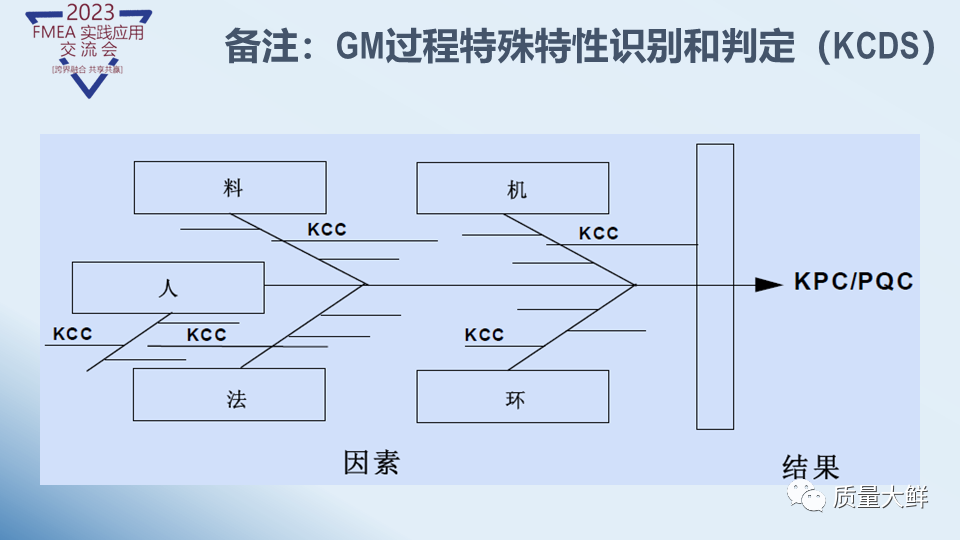 冯大师给大家答疑与解惑