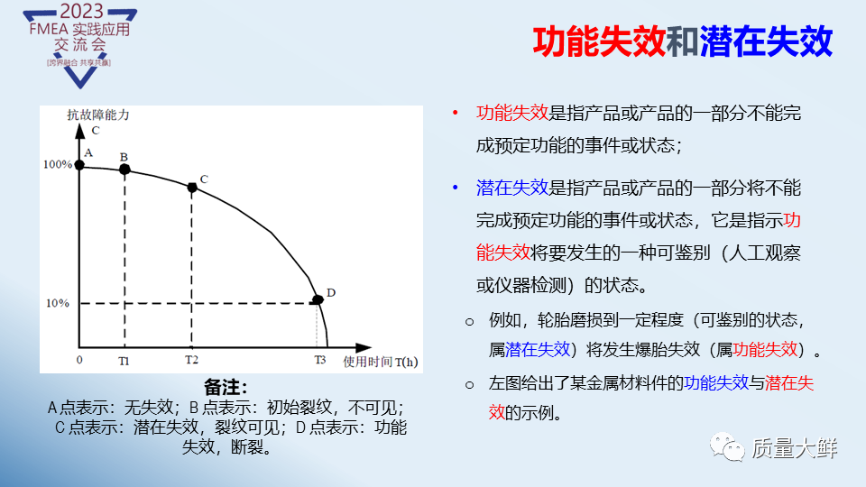 冯大师给大家答疑与解惑