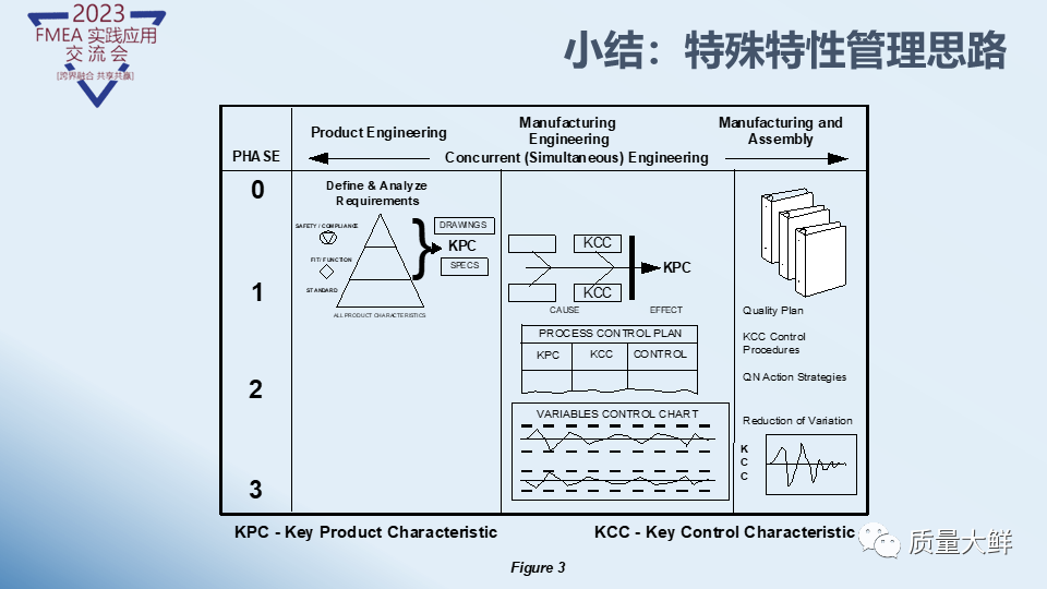 冯大师给大家答疑与解惑