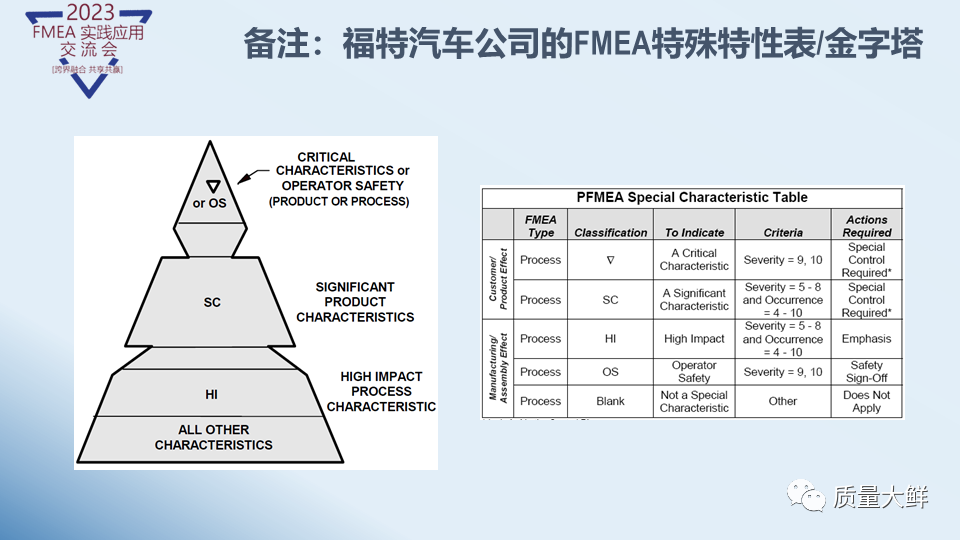 冯大师给大家答疑与解惑