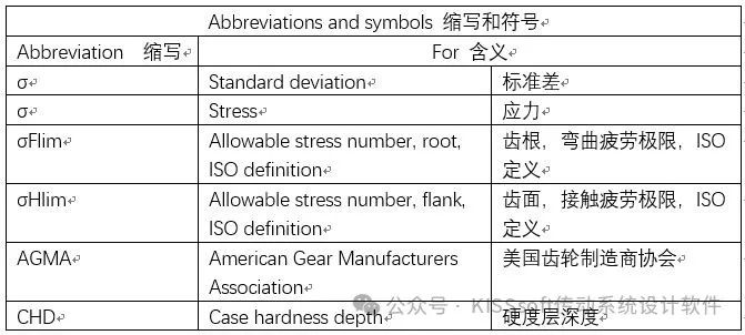 技术 | 齿轮寿命计算