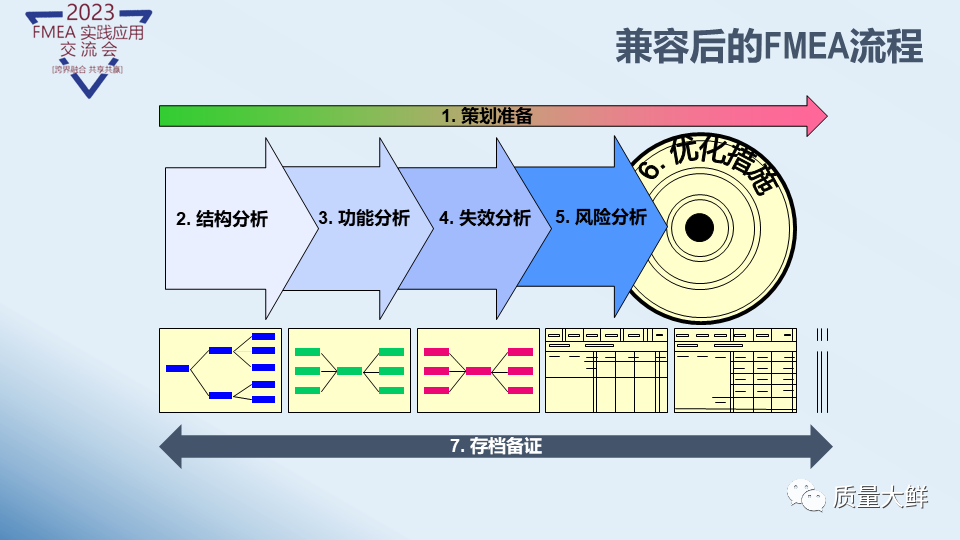 冯大师给大家答疑与解惑