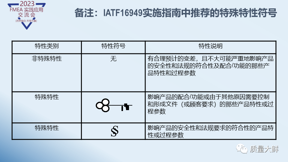 冯大师给大家答疑与解惑